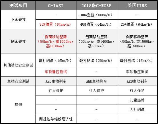 测出一堆G（优秀）的中保研还能不能抗压？