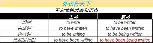 英语句子中to的用法,一句英文中二个to的用法