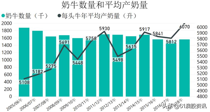 澳大利亚乳制品,澳大利亚乳制品市场涨价