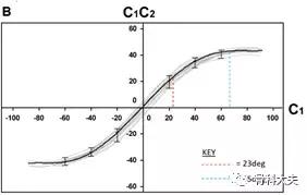 脖子突然往一边歪是怎么回事,孩子脖子突然歪了怎样矫正
