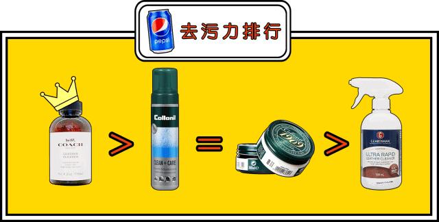 包包护理油渍去除剂,包包清洁剂去污保养