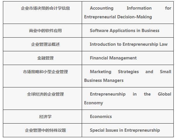 留学美国最好就业的专业排名,适合创业的留学专业