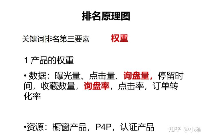 阿里巴巴怎样才能获得更多询盘,如何在阿里巴巴发布询盘信息