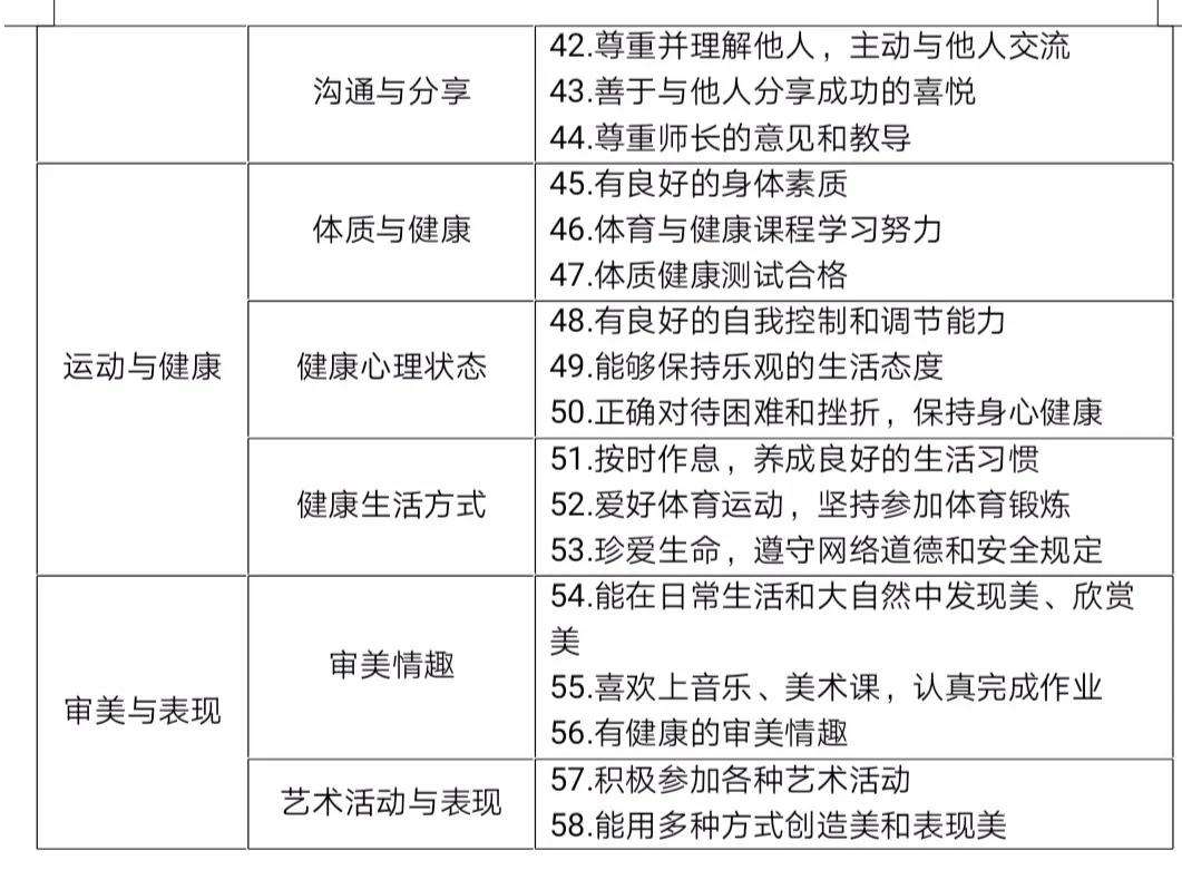 西安初三中学生综合素质评价表,成都初中综合素质如何进行评价