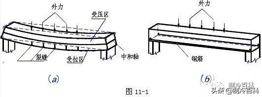 空调梁上打孔规定,空调梁开孔打断主筋