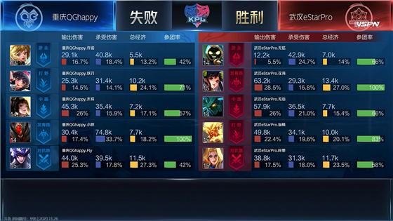 kplestar对战lgd,kpl2024春季赛estar积分