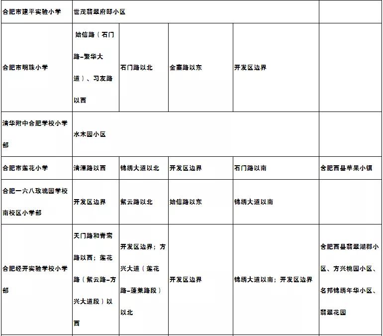 尘埃落定最新,合肥学区划分最新消息