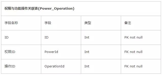 权限管理框架大全,权限管理模块的开发