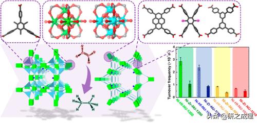 催化周报：Nat.Catal.、Nat.Mater.、Nat.Energy、JACS大合集