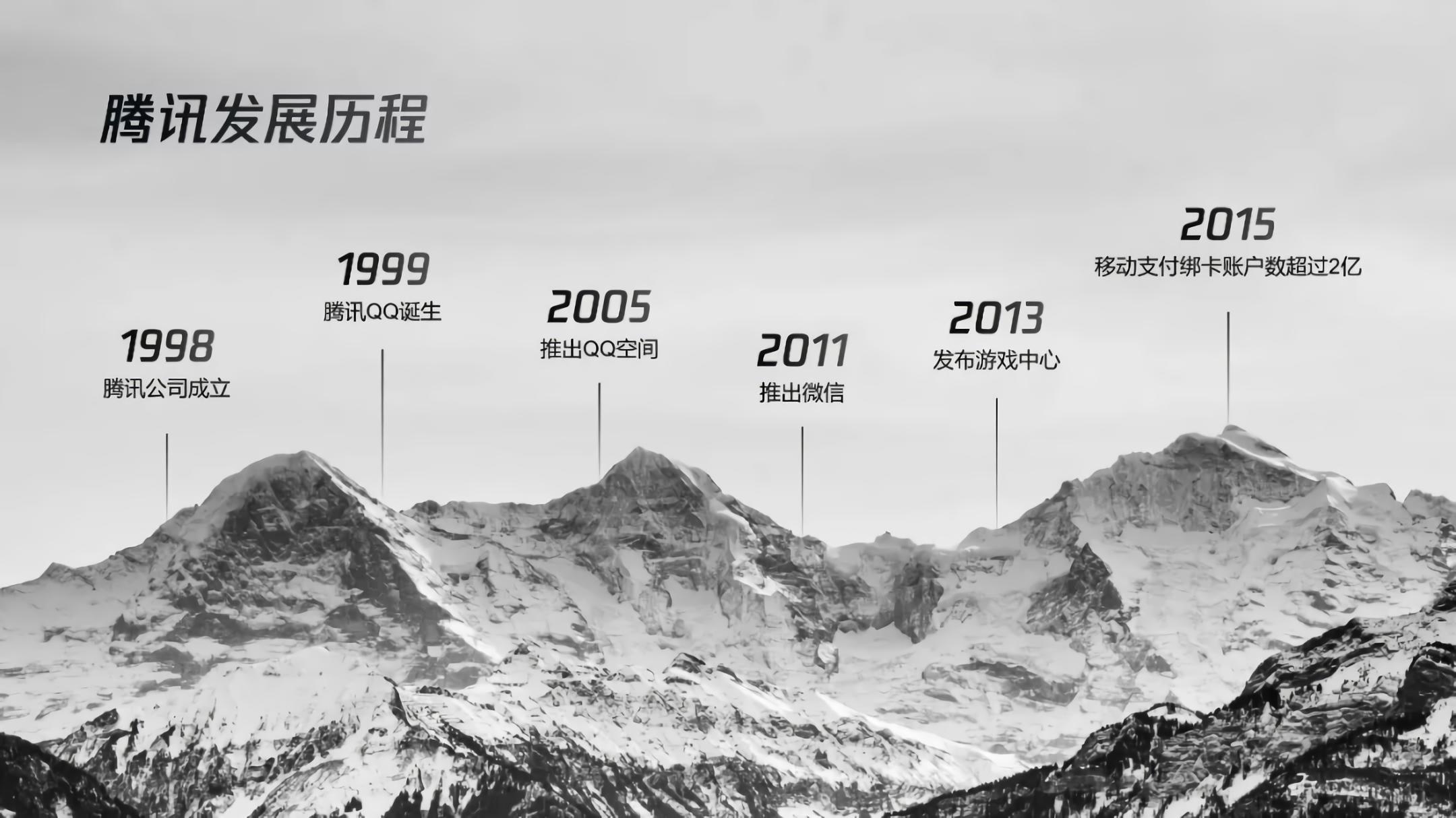 保姆级慢速教程,保姆级时间管理