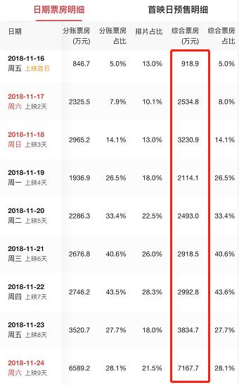 小制作没大腕儿，《无名之辈》为何能顶住压力逆袭票房？