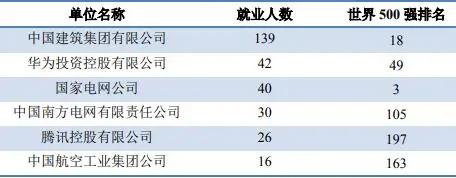 湖北高校解读（二）华中科技大学