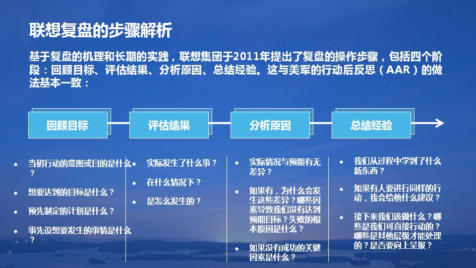 复盘把经验转化为能力读后感,复盘的技巧和思路和方法ppt