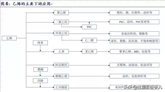 全球化工产业的发展趋势,全球石油化工竞争格局
