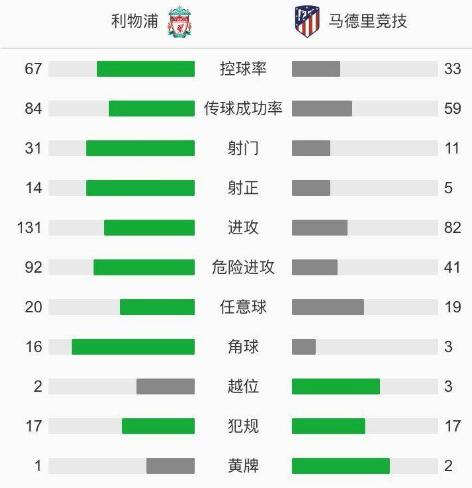 复盘利物浦2:3马竞｜用坚韧铸就伟大，马竞像极了不甘平凡的我们
