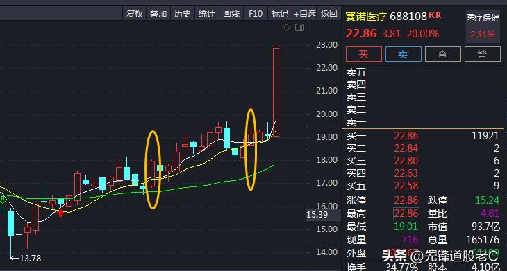 选股技巧中长线,万能分时战法起涨点选股公式