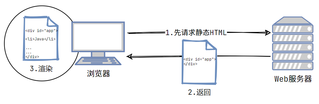 web开发属于后端吗,web开发能干什么