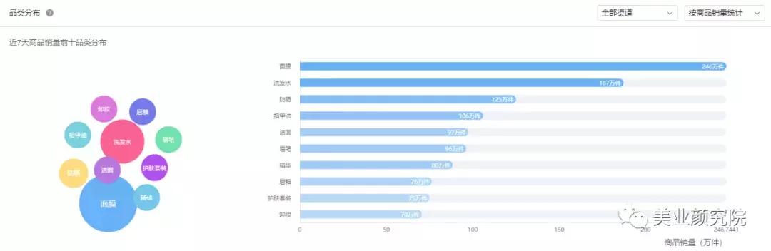 美妆测评韩妆品牌排行榜最新款,韩妆榜单