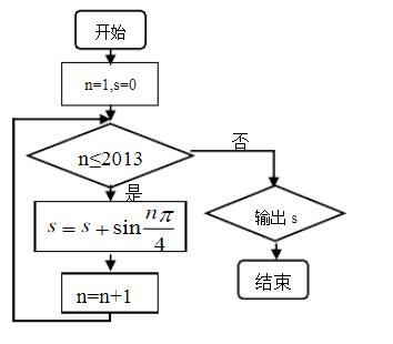 高中数学流程图解题技巧,高中数学基本结构解题
