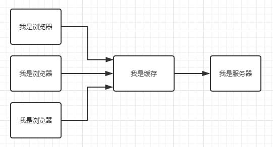 浏览器强制缓存,浏览器缓存机制