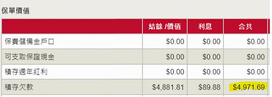 香港保险不交多久保单会失效,现在香港保单怎么续交保费
