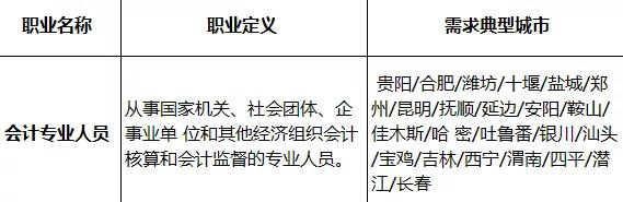 会计当前工资,会计收入真实性