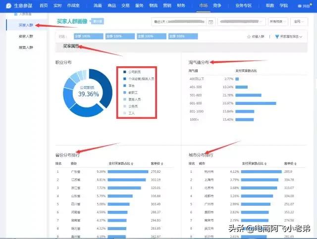 实操分享：淘宝主图及详情页的优化技巧，提高店铺访客