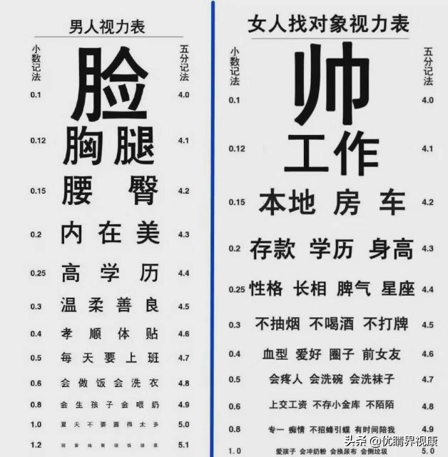 为什么用e字视力表,为什么测试视力的字母是e