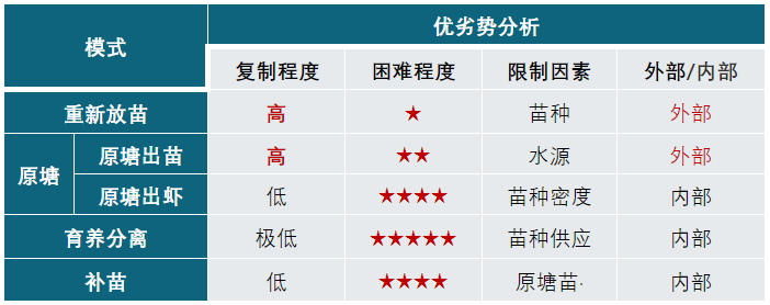 2019年养小龙虾怎样,2024年小龙虾怎么养