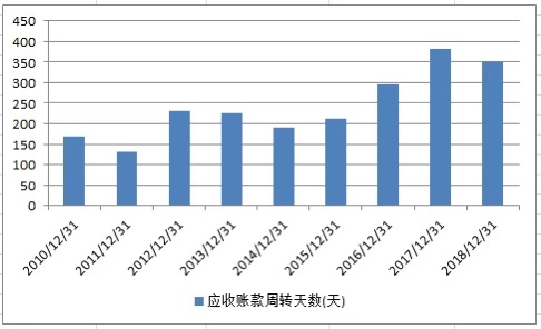 易联众最新近况,易联众下周预期