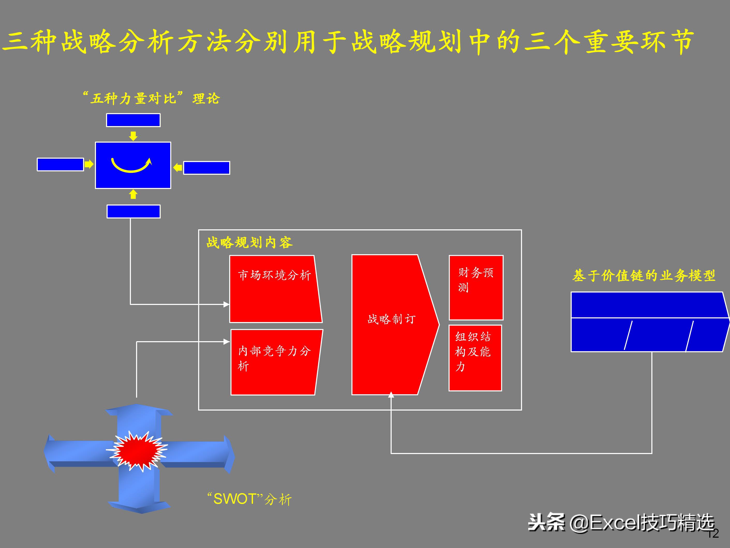 企业如何设计顶层战略,企业顶层结构设计案例