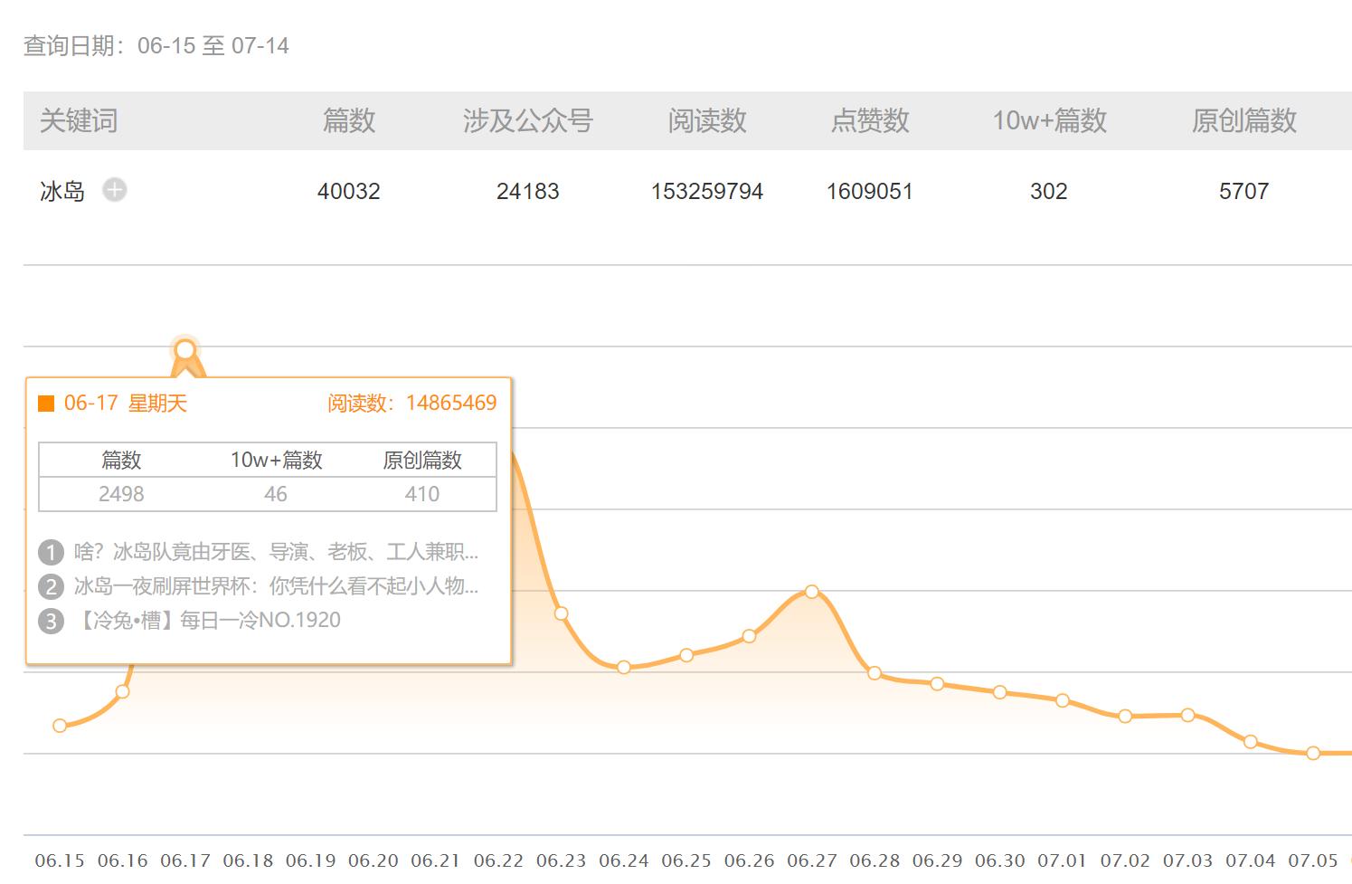 容易成为爆款内容的6种形式,五招教你做爆款内容