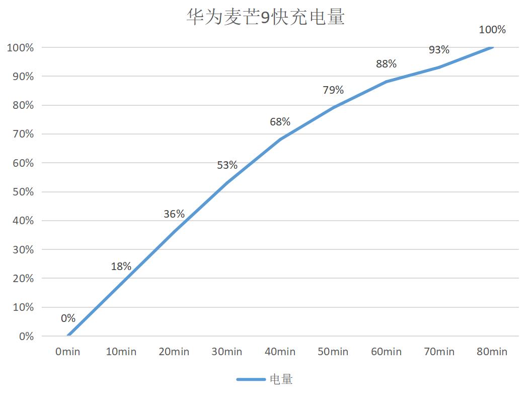 麦芒9手机隐藏功能,华为麦芒9有什么功能介绍