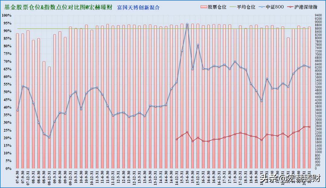 毕天宇同时管理多少只基金,毕天宇基金经理过往业绩