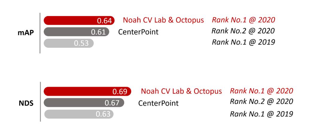 华为ict大赛的三等奖,华为ict大赛全球总决赛特等奖