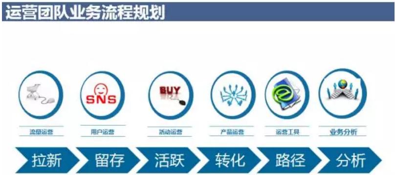 怎么组建互联网运营团队,如何搭建互联网运营团队