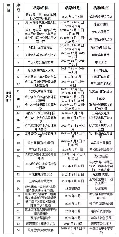 哈尔滨最近更新的影像图,哈尔滨最新照片
