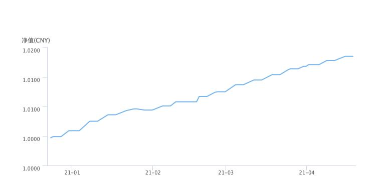 30万支付宝稳健理财一个月收益,支付宝低风险高收益理财产品