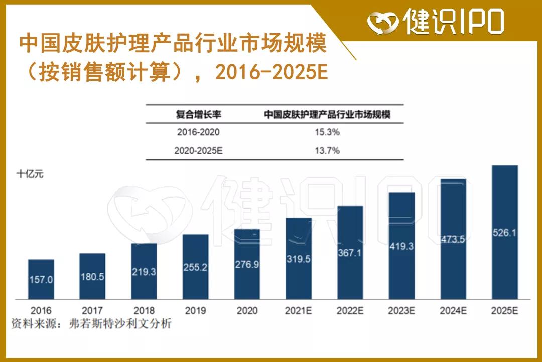 网红面膜10万,补水面膜一年卖400亿