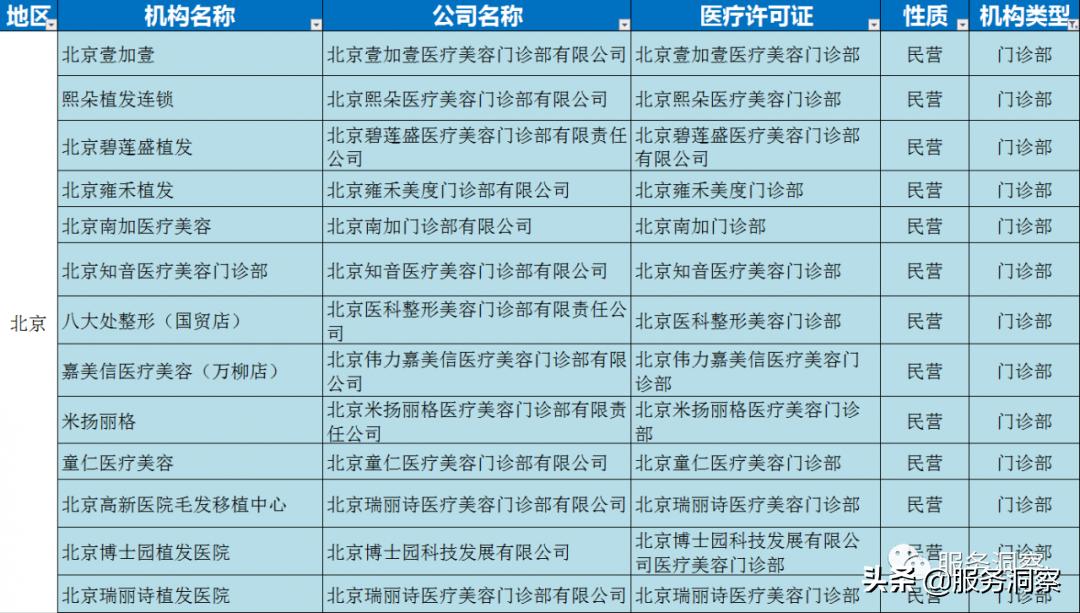 北京协和医院植发中心,北京新生植发医院咋样