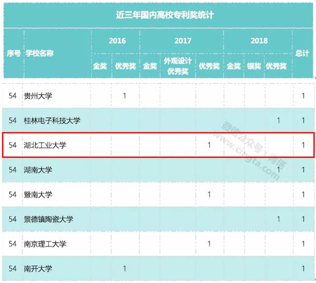 湖北工业大学cuba实力,湖北工业大学的实力怎样