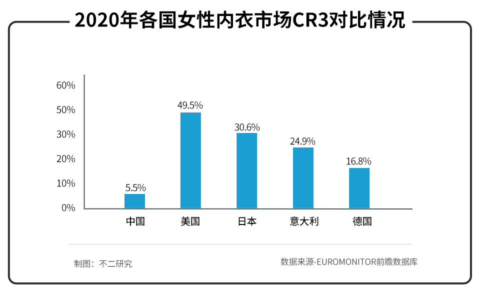 内衣品牌排行榜前十名爱慕内衣,内衣第一股