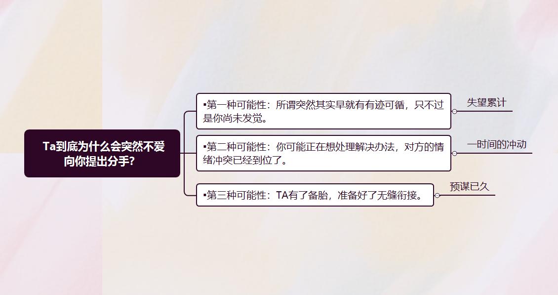 情侣毫无征兆分手,即将分手征兆