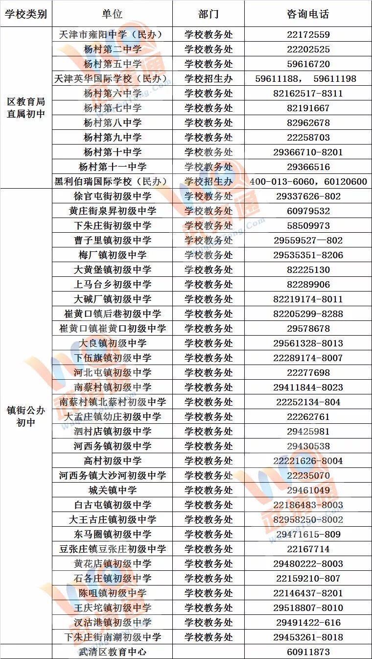 天津市武清区初级中学排名,天津武清区有多少所初级中学