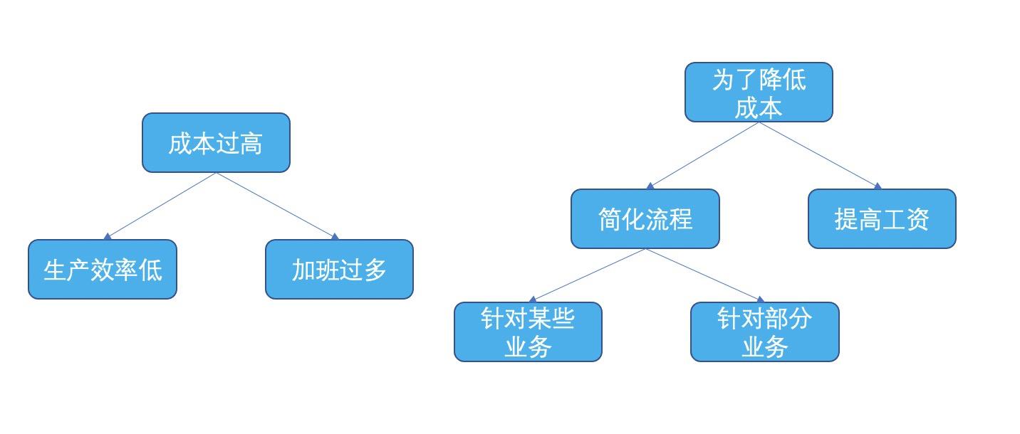 金字塔原理逻辑思维答案,金字塔思维和金字塔原理