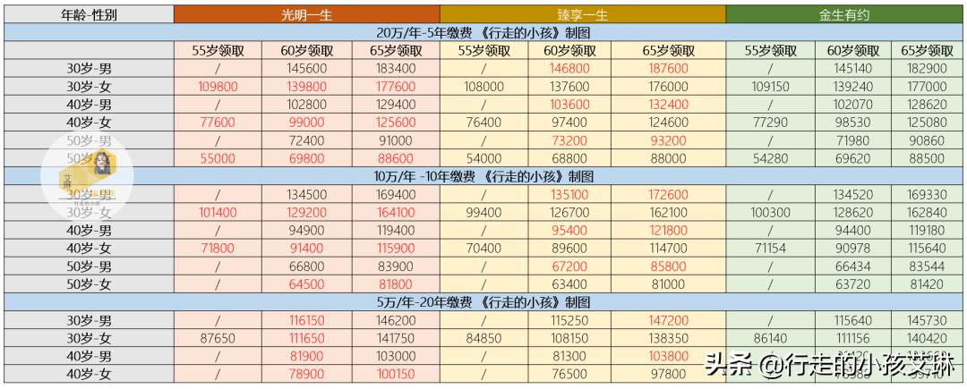 光大永明增利宝年金保险万能型,光大永明人寿养老金保险