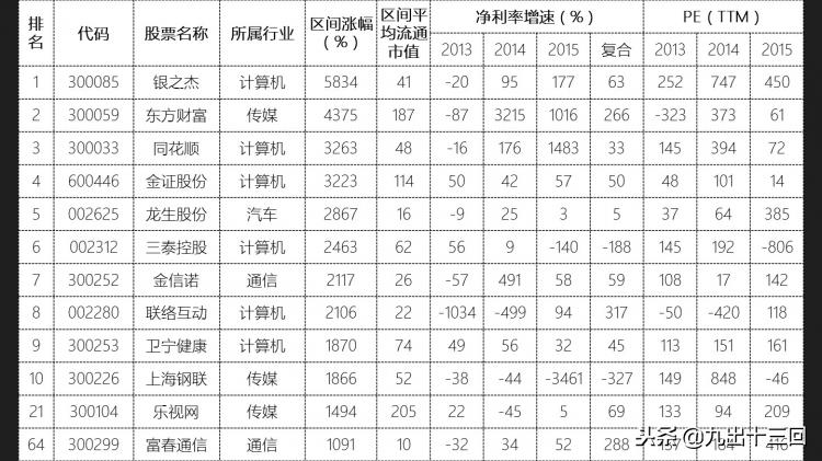 大牛股怎么形成,大牛是怎么诞生的