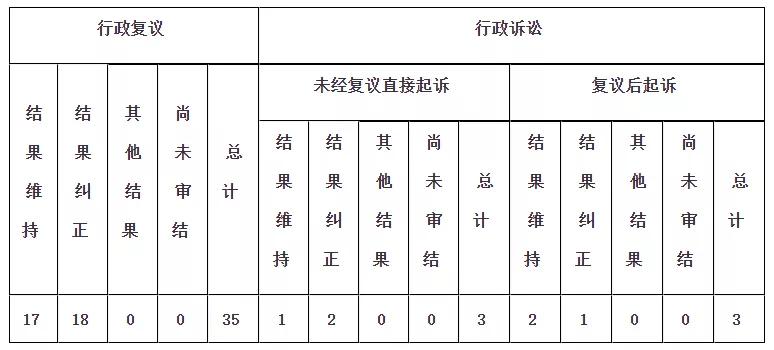 毕节市2019年政府工作报告,毕节市人民政府公报