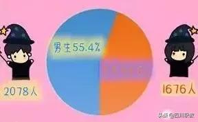 四川高校男女比例发布,四川男女比例2023数据