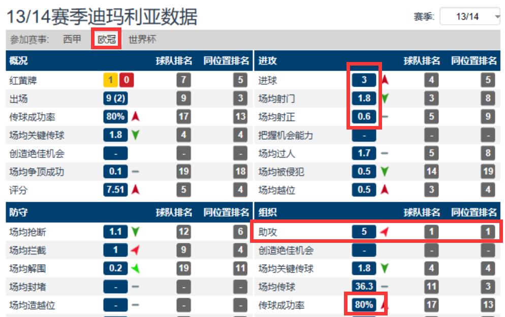迪玛利亚是个怎样的球员,众球星评价迪玛利亚